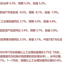 ����һ�����ǵ����ڡ����ձ�������GDP��������6.0%