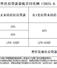 ���ţ����׷��׸�������Ϊ4�ɣ����״��20�����㡣