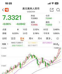 ����Ҫ���ĵĻ����Ƿ���