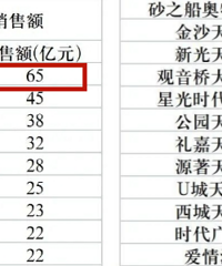 2022�����칺�������������а��¯�������YYDS