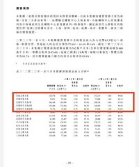 ��������Ʊ���������ֱ��ֽϺã���԰����е���