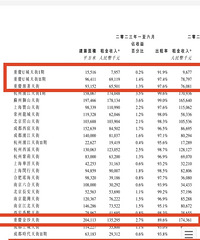 ��������Ʊ���������ֱ��ֽϺã���԰����е���