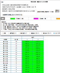 最近都上新不少千万级的,竞争激烈哦