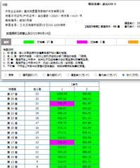 最近都上新不少千万级的,竞争激烈哦
