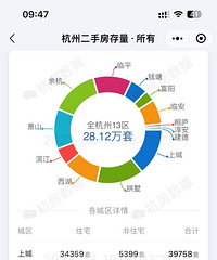 ���ݾ�Ȼ��28���׶��ַ�