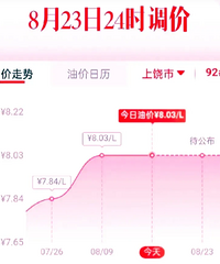 8��23�չ����ͼۻ򽫴���ϵ������ۻ�����������