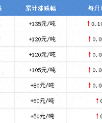 ����ע���ˣ�  ��һ���ͼ۽���24ʱ���۸����