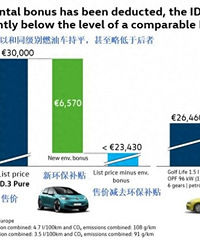 ��ʷ�Թյ㣡ȼ�ͳ���������45%��Ϊʲô���ͳ�����û��ô���ˣ�