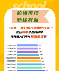 区重真正硬数据,重邮首先公布录取中学人数
