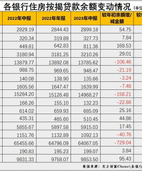 �������з������仯�������ж��ڽ���С���з������ȴ����