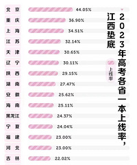 ����ĸ߿�����Խ��Խ�����ˣ����������д�����������ӿ��