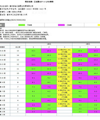 �𾪣�����ͻ��3��������ɽ���׿�ȥ��50%