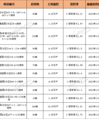 �����۲죺����12��סլ�õ��⹩Ӧ���飡