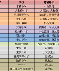 �쿪ѧ�ˣ���ݽ�ͨ������ʾ���պ�