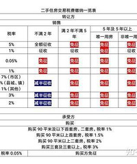 ��һ��������׵Ĵ����ǣ������˰��˰�������һ�������ڳ���