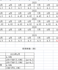 �������������û������Ƕ��٣����������֪���ˣ�