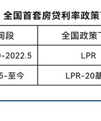 �ٷ���ȫ�����ظ�ʱ������׷������������ޣ������ѳ�