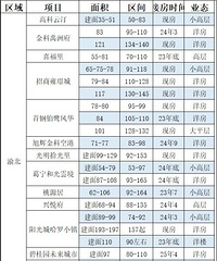 ����100���ڻ�����Щ����ѡ