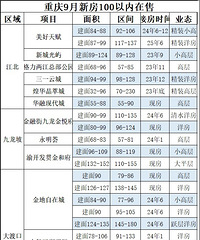 ����100���ڻ�����Щ����ѡ