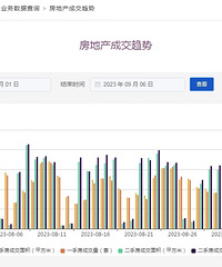 认房不认贷落地,深圳楼市依然低迷