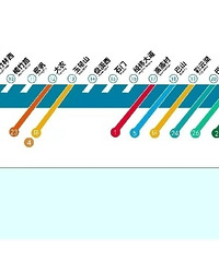 �����������ͨ��ĮҪ�޵����ˣ�������16��21����