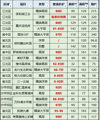 �����ʮ�������·����̵㣨���ۿۣ�