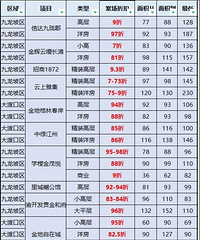 �����ʮ�������·����̵㣨���ۿۣ�