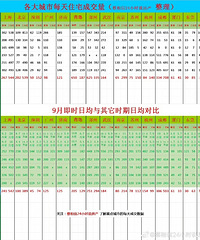 ������ͷ7�����˱��������������µ���