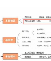 ��̽���ϴ�ѧ������ѧ������ˮ���ܱ�ҵ��������