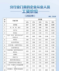 你在哪个“段位”?川渝地区工资价位表出炉!