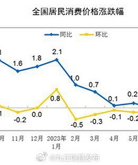 8��cpi�ɸ�ת��
