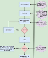 ��ת���հ�����������һ�����̣������ҡ�