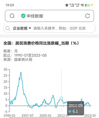 ����ʱ���ȥ��