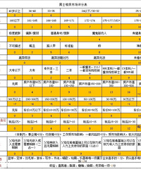 ഫŮ10ֲһ𣬿Ķٷ֣