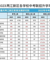 ��ĸɽ��ѧУ���������