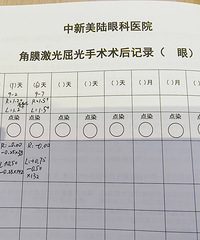 近视摘镜后复查,我的视力恢复到了1.5+
