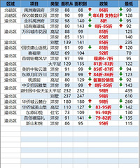 �����·�9�����µ׼�