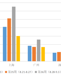 ׷��5��������·�ÿ�ܳɽ�����