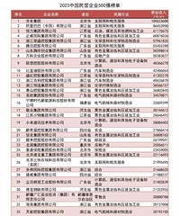 2023�й�����500ǿ��¯������9����ҵ�ϰ�