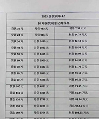 4.1�ķ�����30�꣬��һ���ˣ������ֱ���һ��