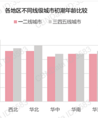 初潮年龄越来越早,现在一些女孩4年级就来月经了