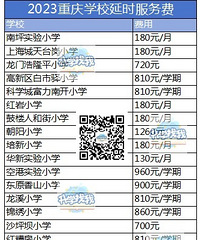 才开学两周,越来越多的重庆家长不想孩子上延时课