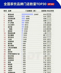 ȫ���̲�Ʒ��TOP30����ƽʱϲ�����ļ��֣�