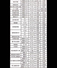 100�����򵽵����̺ϼ�