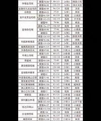 100�����򵽵����̺ϼ�