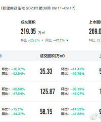 9�·ݵ�3�ܣ�һ���������߳��з��ӳɽ���ͬ�ȶ������½���