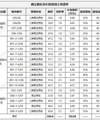 2023�����������������19�����أ�����Ǵ�ͷ