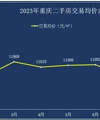 �������ԣ�������·ݶ��ַ��������ˣ������˰���С��װ�ؿ���