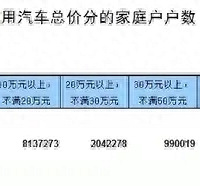 ӵ��һ��20��ĳ��ڹ���������ʲôˮƽ