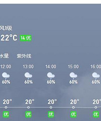 雨还在下!重庆渝东北多个区县发布暴雨黄色预警